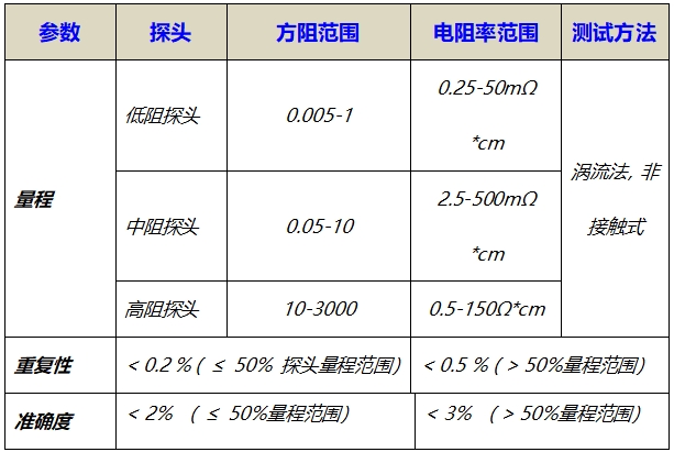 電阻率測(cè)試儀指標(biāo)