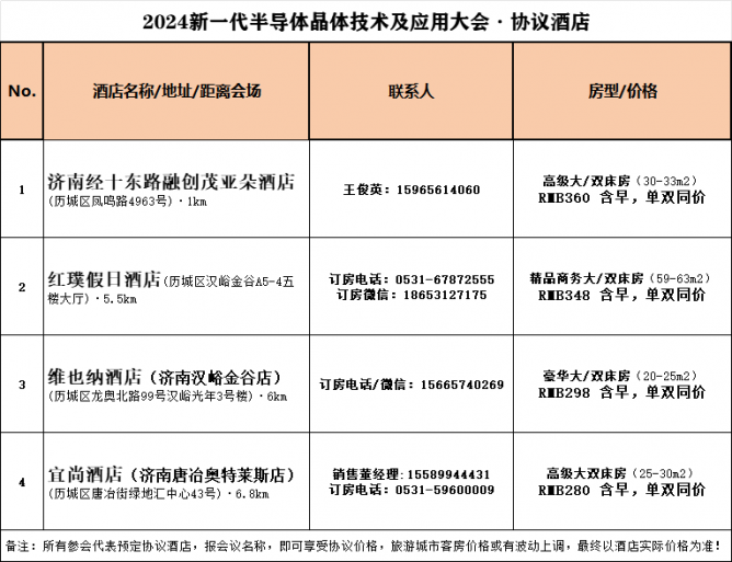 濟南會議協(xié)議酒店