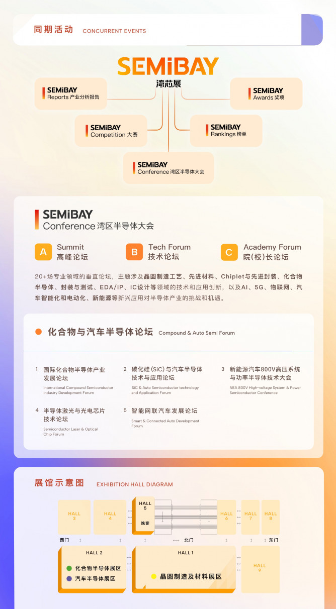 SEMiBAY/灣芯展| 800+展商齊聚化合物半導(dǎo)體技術(shù)暨應(yīng)用展覽會(huì)，10月15-18日深圳見(jiàn)！